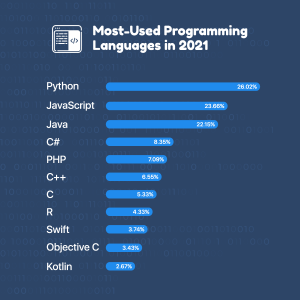 Coding for Kids in 2022 - A Parent's Guide - Codevidhya