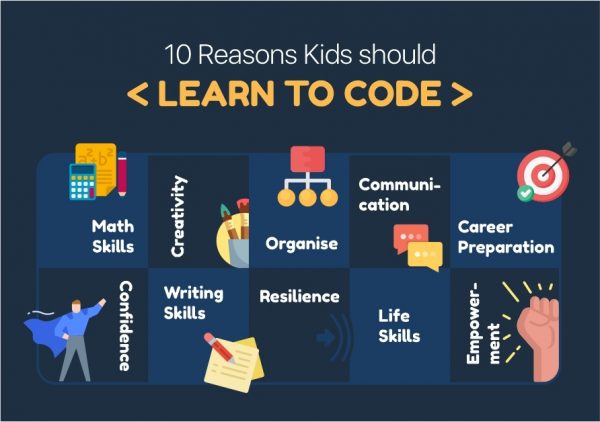Programming for Preschoolers - Introducing Coding - Codevidhya
