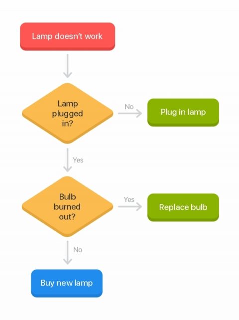 computer-coding-for-kids-an-ultimate-list-of-coding-terms-codevidhya