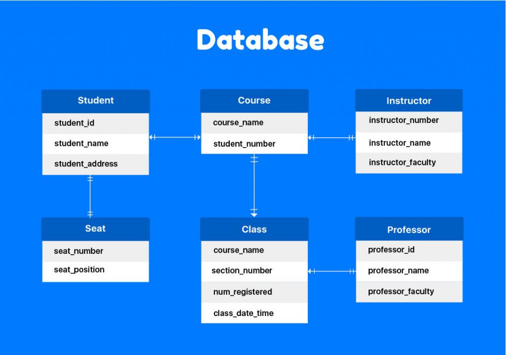 Programming Definitions and Terms | An Ultimate Guide | Codevidhya
