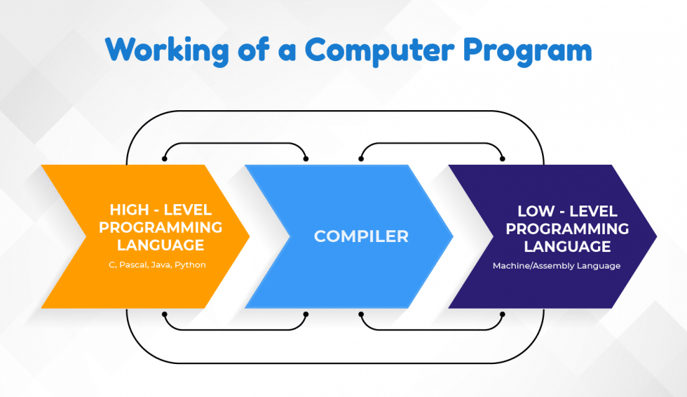 Is Career in Coding a Good Choice? Codevidhya