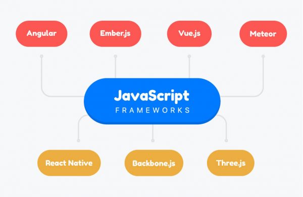 Programming Definitions and Terms | An Ultimate Guide | Codevidhya
