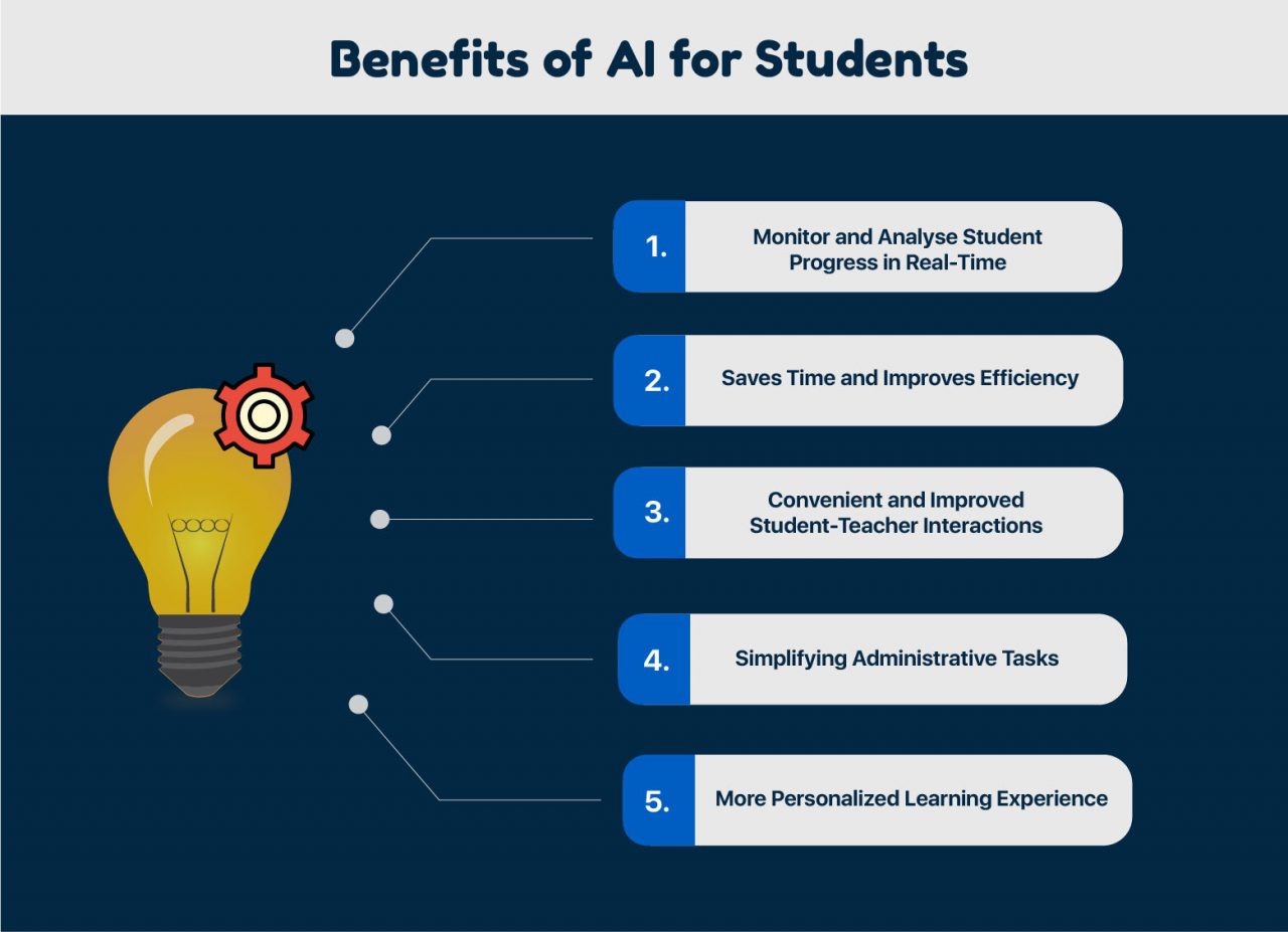 Artificial intelligence in education can change the future codevidhya