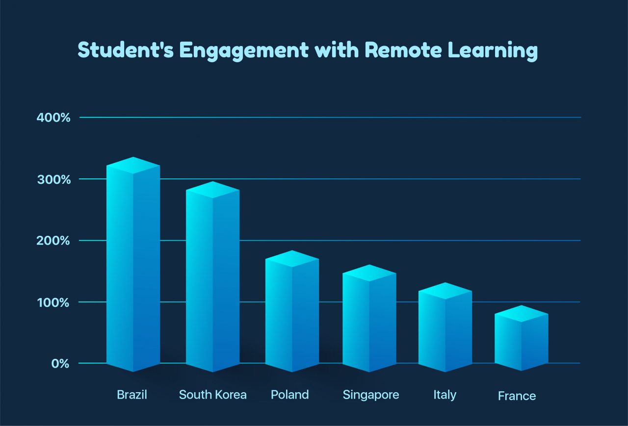 remote learning experience essay