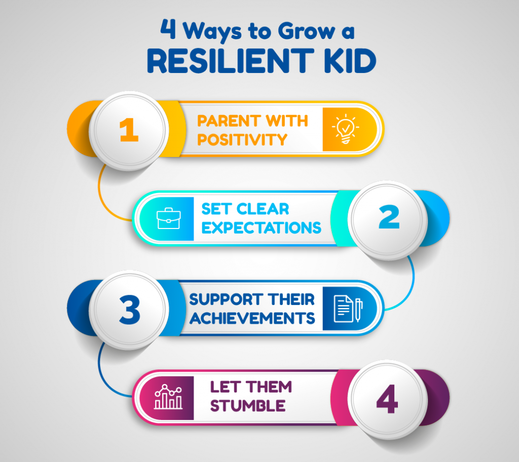 resilient kids