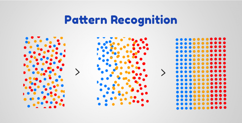 pattern RECOGNITION