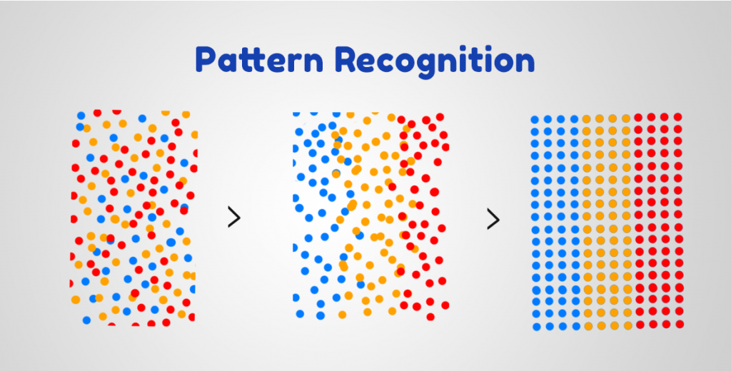 pattern recognition as a problem solving strategy