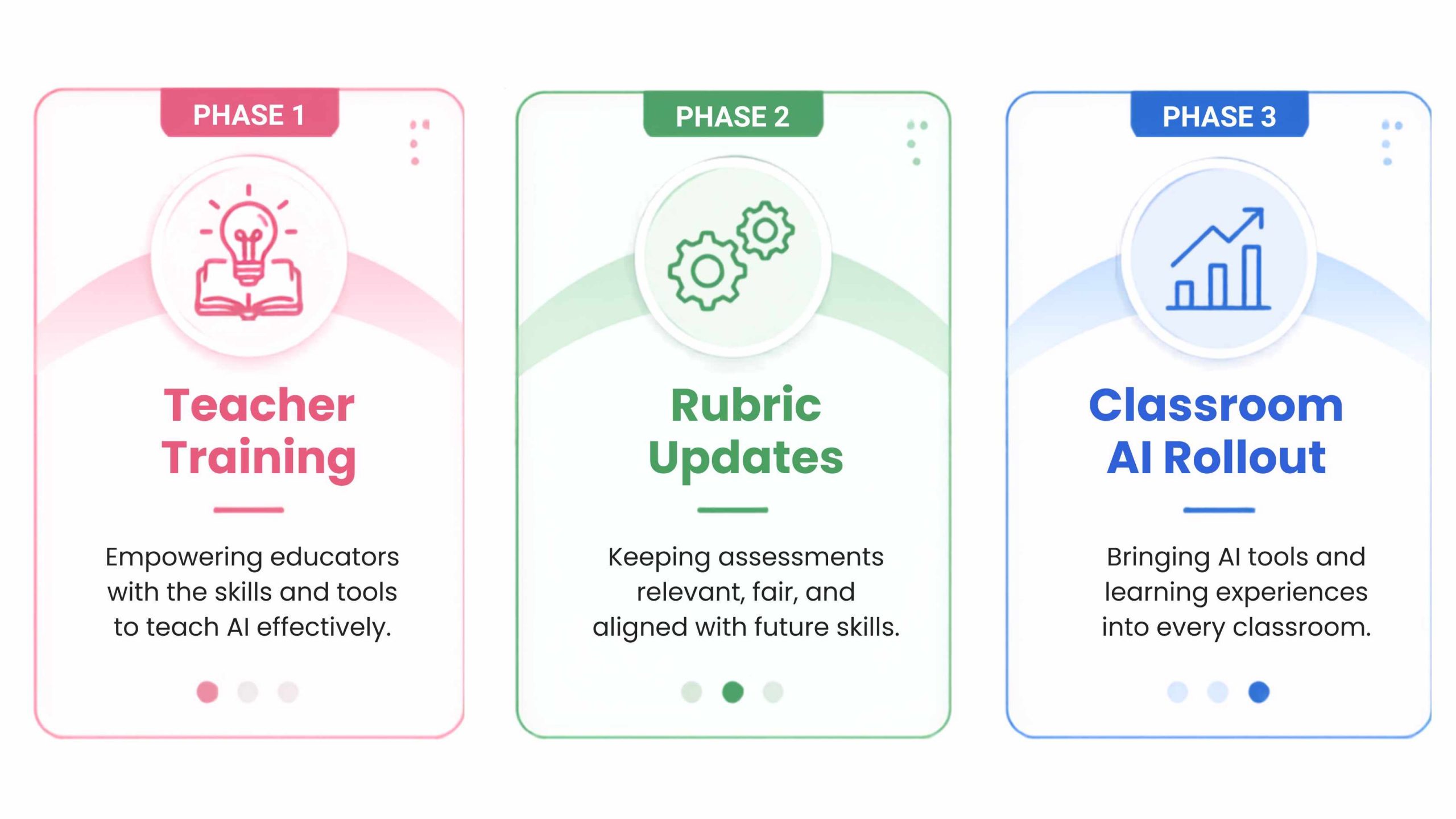 A strategic workflow for district deployment