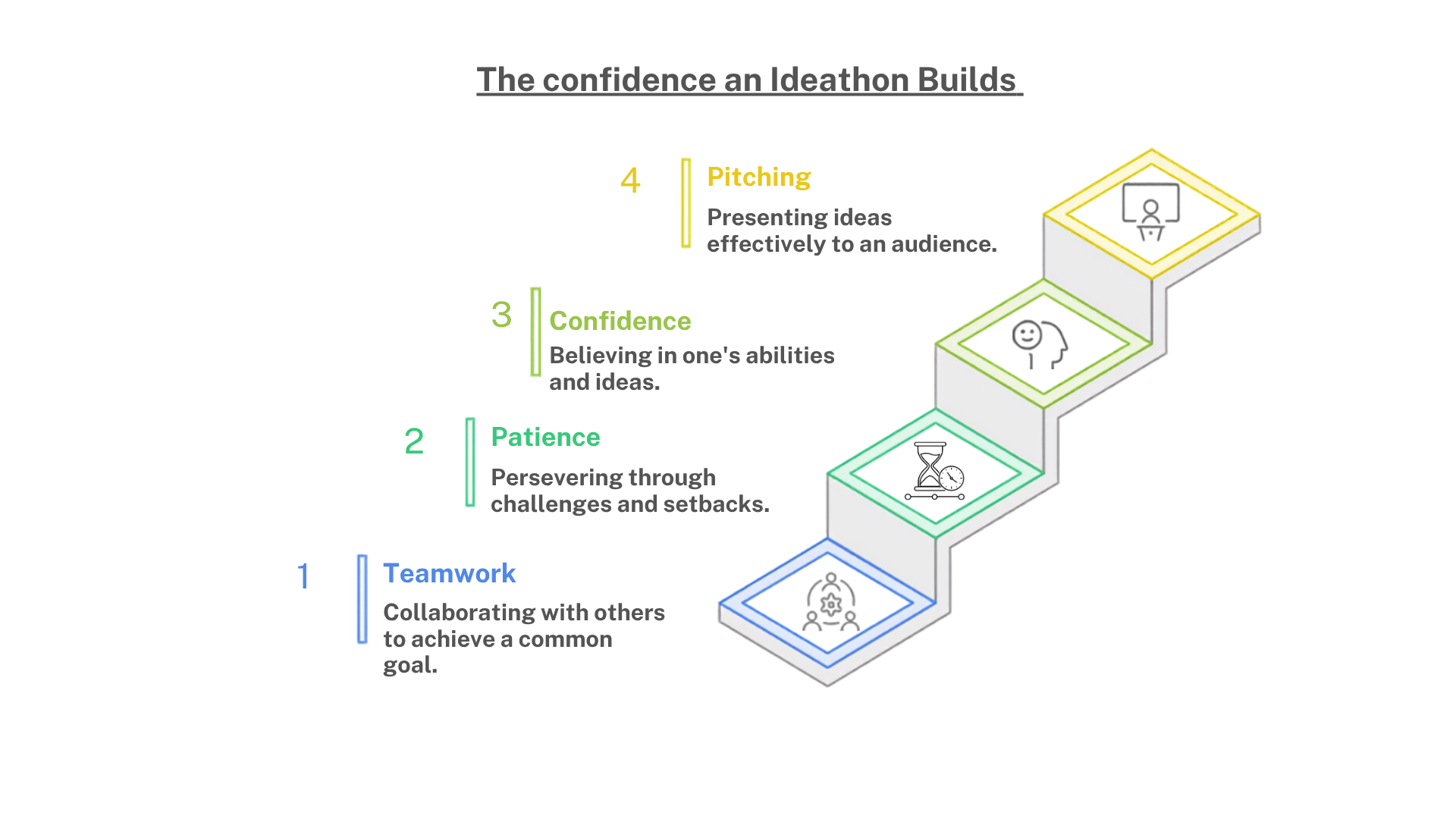 The confidence an ideathon builds
