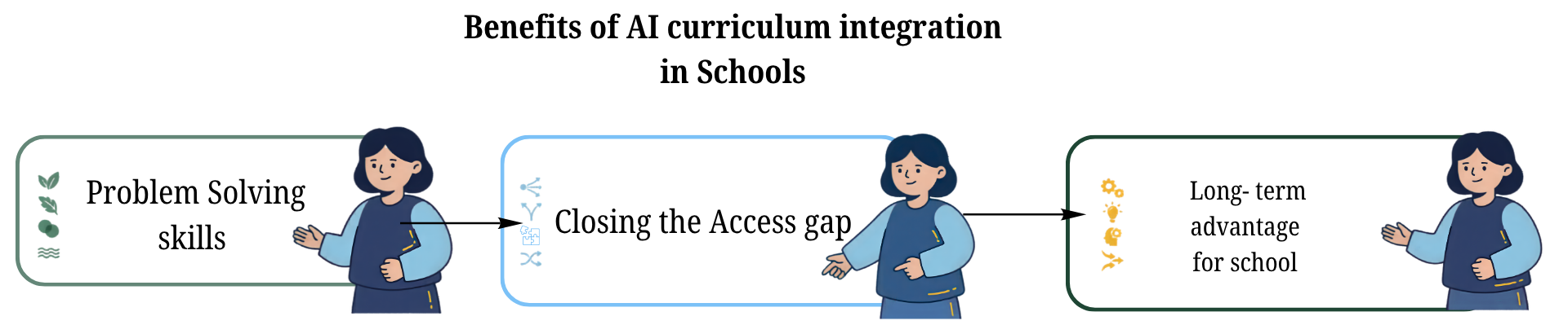 Benefits of AI Curriculum Integration in Schools