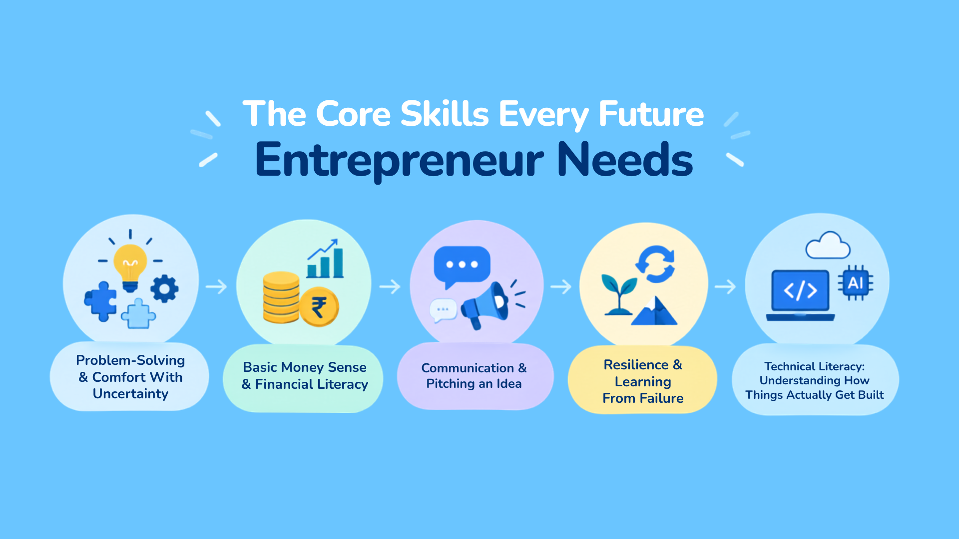 The Core Skills Every Future Entrepreneur Needs