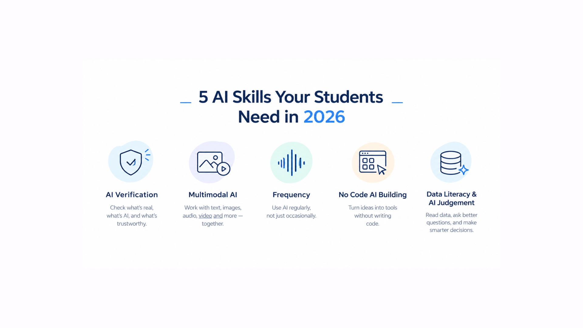 Students Need in 2026
