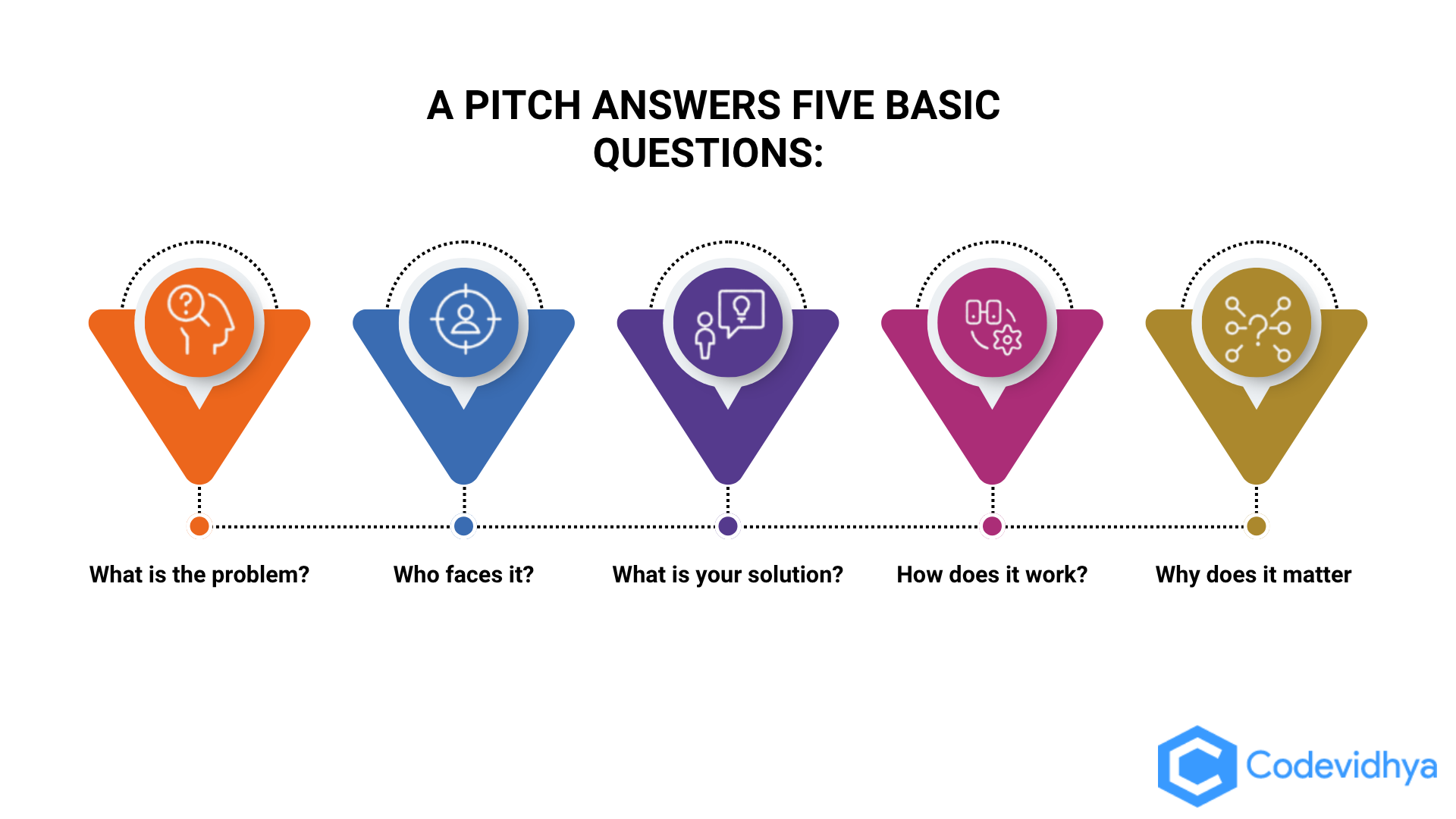 What Is a Pitch?